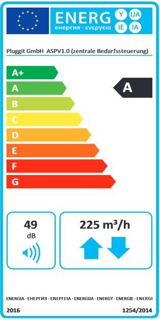Energielabel: Klasse A
