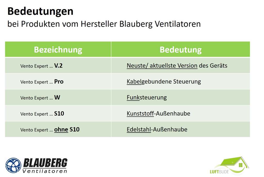 Vento Expert A50-1 W V.2 Komplettset - Blauberg Ventilatoren