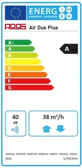 Energielabel: Klasse A