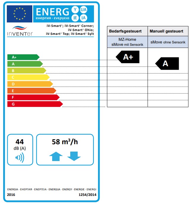 Energielabel: Klasse A (Skala A+ bis G)