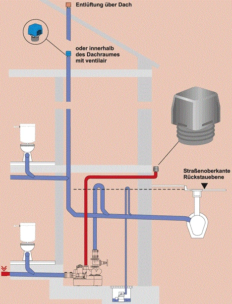 HT Rohr Abwasserrohr DN 75 in verschiedenen Größen  Sanitärbedarf, Heizung  & Sanitär Wasser Installation Shop