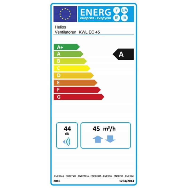 Energielabel: Klasse A (Skala A+ bis G)