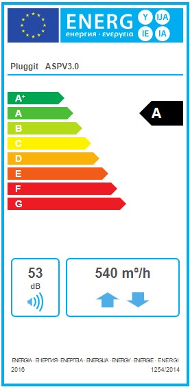 Energielabel: Klasse A (Skala A+ bis G)