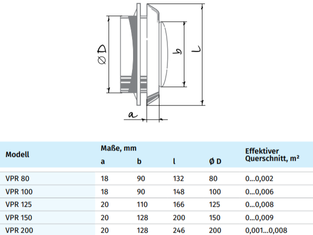 Maße für Kunststoff Diffusor VPR von Blauberg Ventilatoren