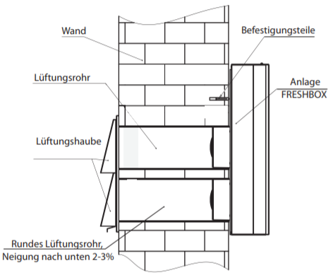 Einbau Einzelraumlüftung FRESHBOX 60 von Blauberg-Ventilatoren