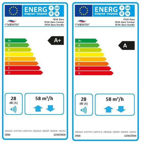 Energielabel: Klasse A