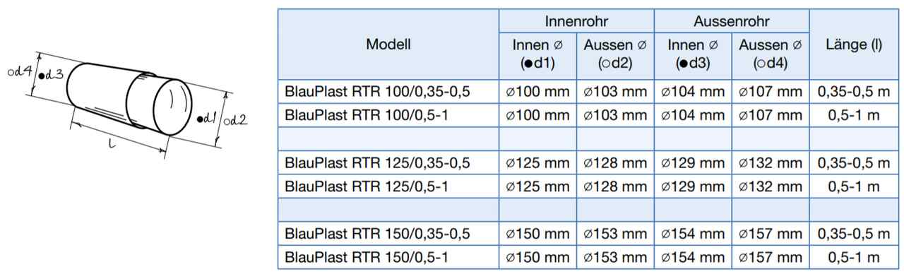 Maße PVC Teleskoprohr RTR von Blauberg Ventilatoren