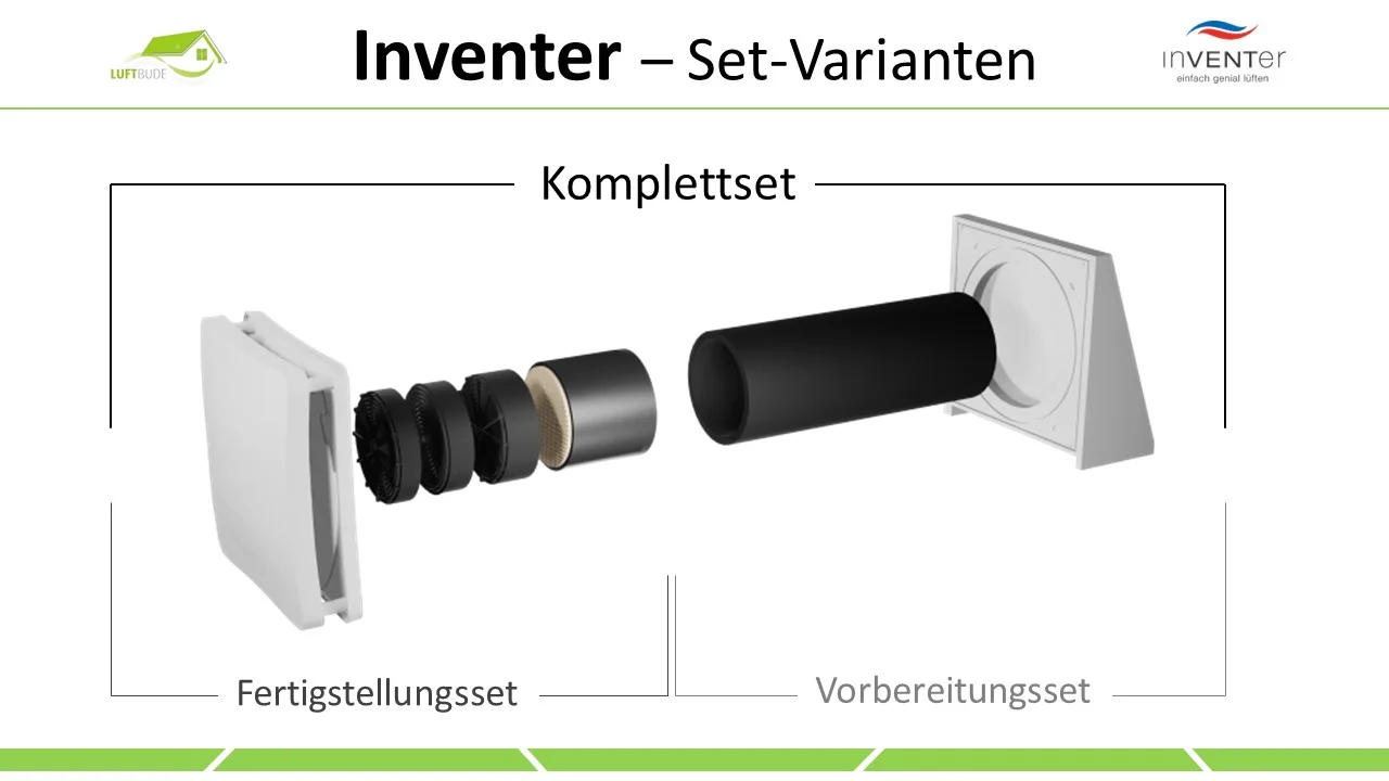 Inventer iV Smart+ Komplettset 1001-0170 (Smart Plus)