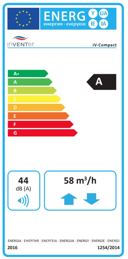 Energielabel: Klasse A (Skala A+ bis G)
