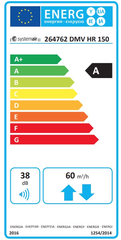 Energielabel: Klasse A (Skala A+ bis G)