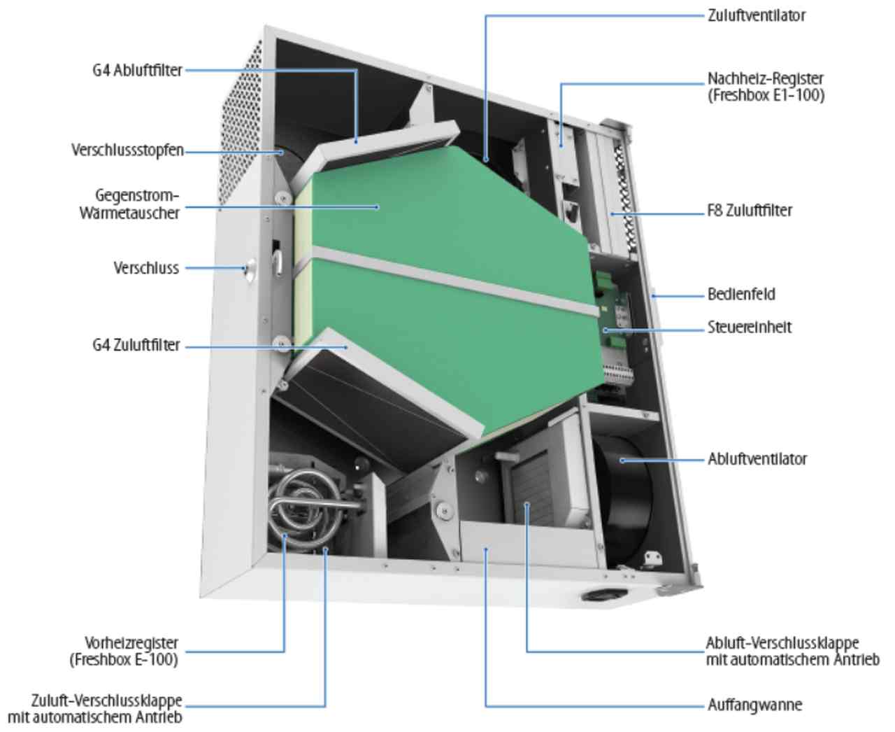 Aufbau mit Bezeichnung der Einzelraumlüftung FRESHBOX 100 von Blauberg-Ventilatoren