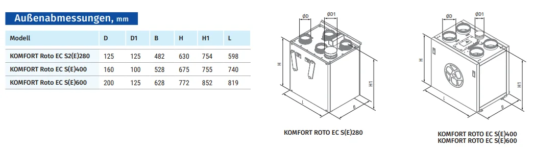 Komfort Roto EC S 280 - Blauberg Ventilatoren 8058745